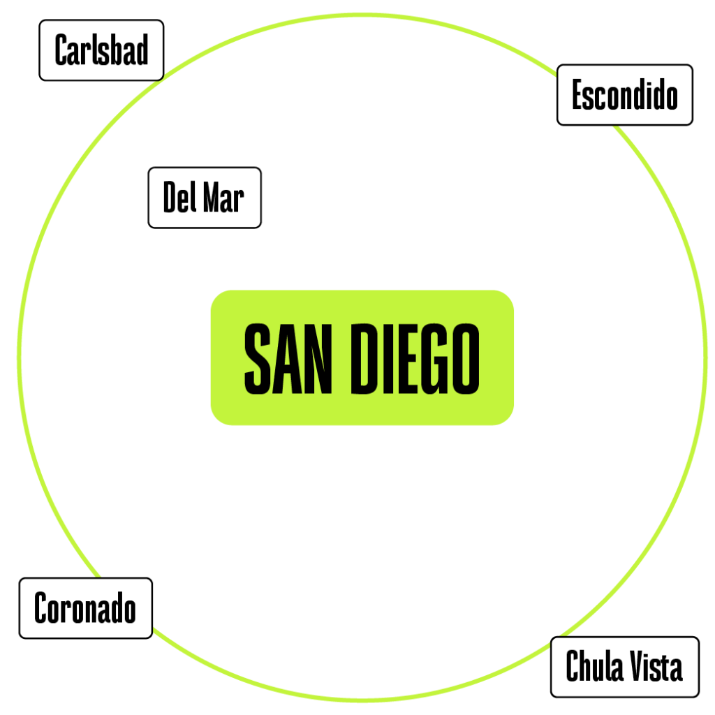 San Diego, CA. Internet Marketing Services.