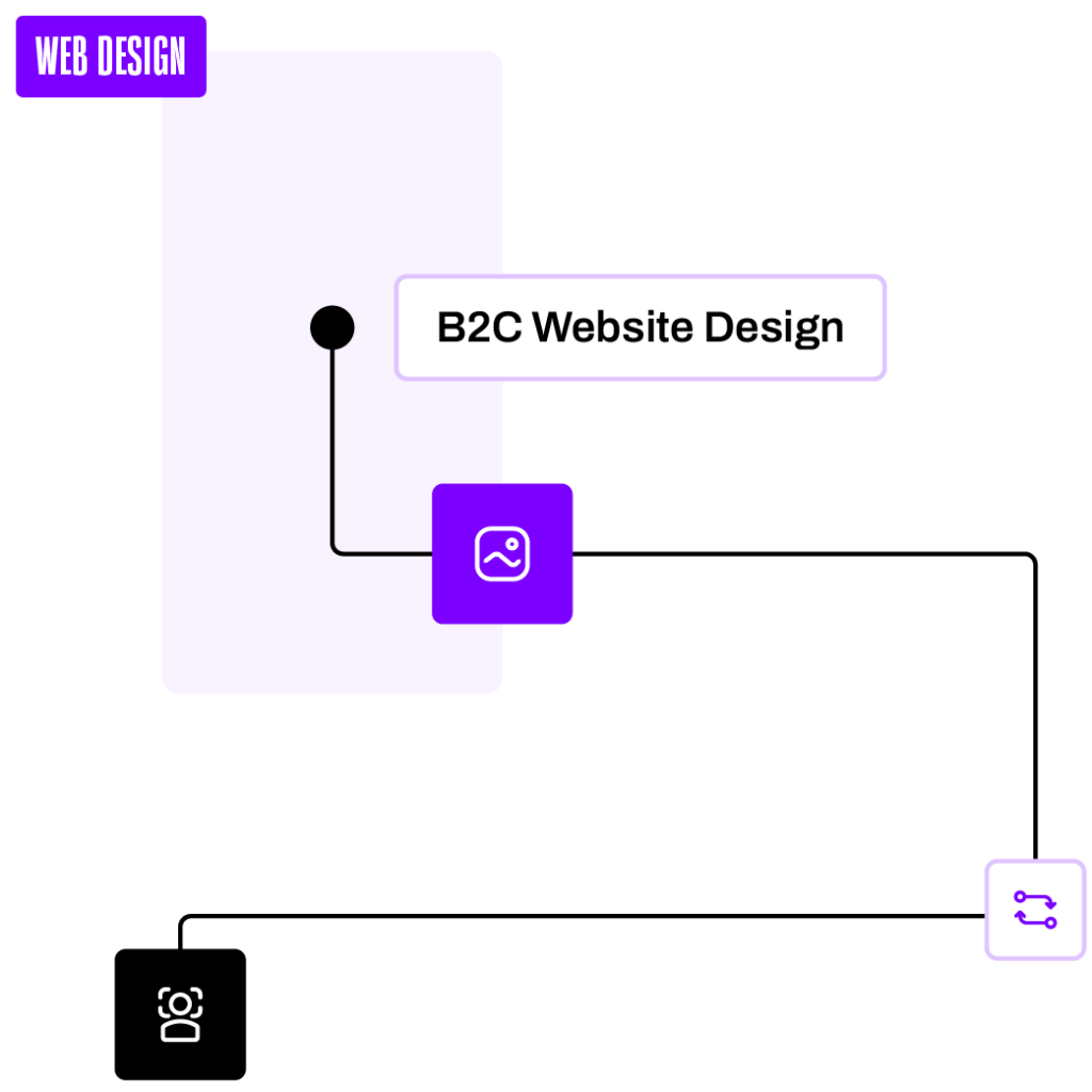 b2c website design