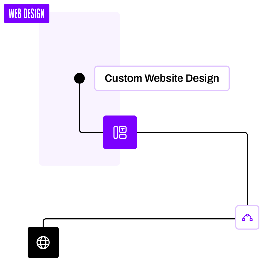 custom website design agency