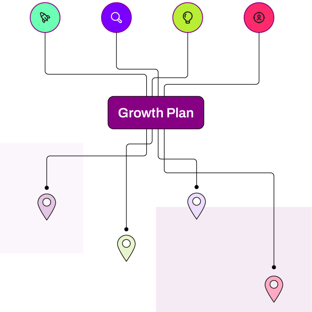 growth plan local search marketing