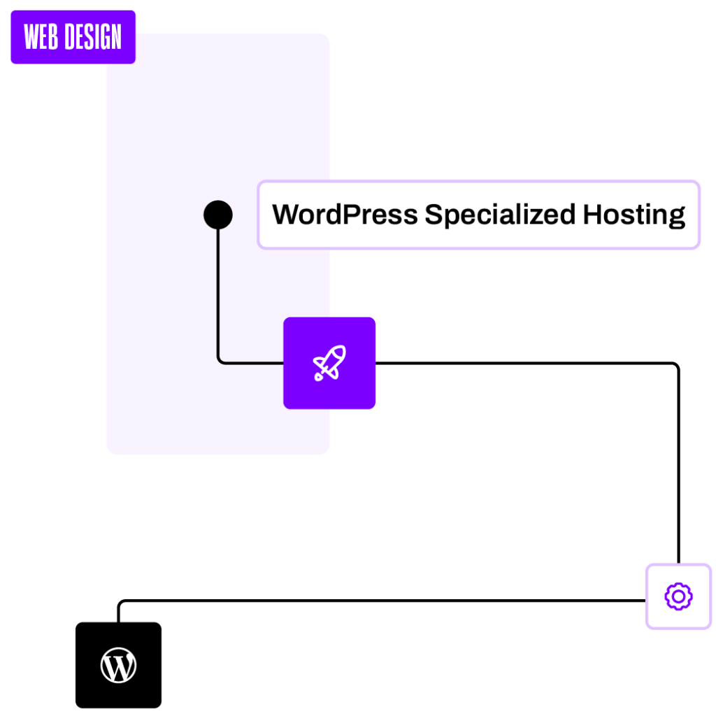 wordpress specialized hosting