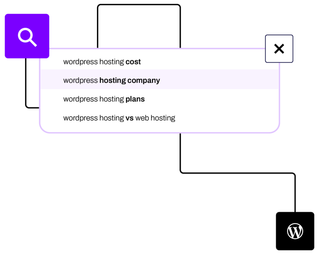 wordpress specialized hosting company