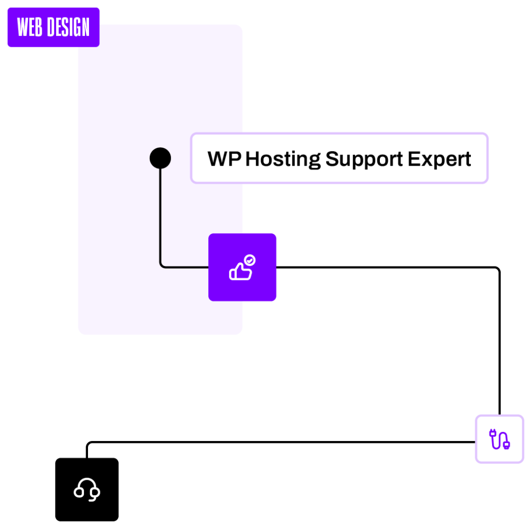wp hosting support expert