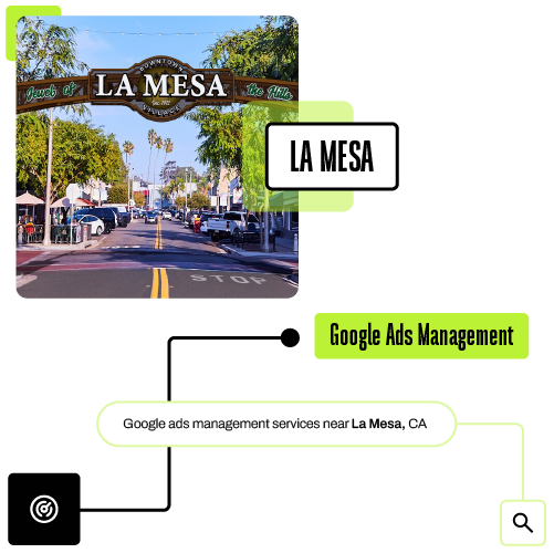 Digital Ads Management near La Mesa CA