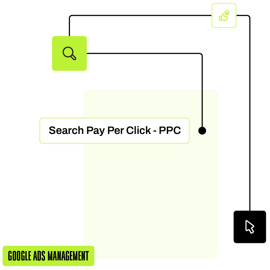 search ppc ads management - Online Ethos