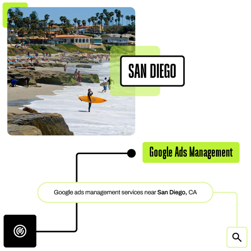 Digital Ads Management near San Diego CA